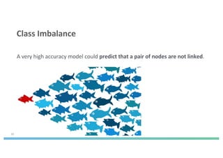A very high accuracy model could predict that a pair of nodes are not linked.
39
Class Imbalance
 