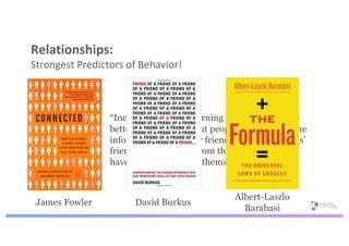 Relationships:
Strongest Predictors of Behavior!
“Increasingly we're learning that you can make
better predictions about people by getting all the
information from their friends and their friends’
friends than you can from the information you
have about the person themselves”
James Fowler David Burkus
James Fowler
Albert-Laszlo
Barabasi
 