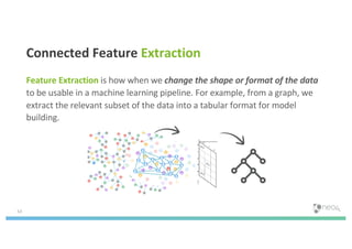 53
Connected Feature Extraction
Feature Extraction is how when we change the shape or format of the data
to be usable in a machine learning pipeline. For example, from a graph, we
extract the relevant subset of the data into a tabular format for model
building.
 