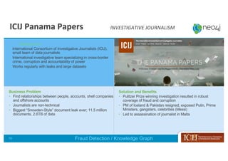 Business Problem
• Find relationships between people, accounts, shell companies
and offshore accounts
• Journalists are non-technical
• Biggest “Snowden-Style” document leak ever; 11.5 million
documents, 2.6TB of data
Solution and Benefits
• Pulitzer Prize winning investigation resulted in robust
coverage of fraud and corruption
• PM of Iceland & Pakistan resigned, exposed Putin, Prime
Ministers, gangsters, celebrities (Messi)
• Led to assassination of journalist in Malta
Background
• International Consortium of Investigative Journalists (ICIJ),
small team of data journalists
• International investigative team specializing in cross-border
crime, corruption and accountability of power
• Works regularly with leaks and large datasets
ICIJ Panama Papers INVESTIGATIVE JOURNALISM
Fraud Detection / Knowledge Graph70
 