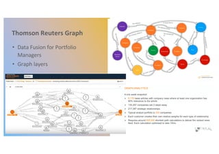 Thomson Reuters Graph
71
• Data Fusion for Portfolio
Managers
• Graph layers
 