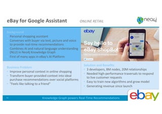 Background
• Personal shopping assistant
• Converses with buyer via text, picture and voice
to provide real-time recommendations
• Combines AI and natural language understanding
(NLU) in Neo4j Knowledge Graph
• First of many apps in eBay's AI Platform
Business Problem
• Improve personal context in online shopping
• Transform buyer-provided context into ideal
purchase recommendations over social platforms
• "Feels like talking to a friend"
Solution and Benefits
• 3 developers, 8M nodes, 20M relationships
• Needed high-performance traversals to respond
to live customer requests
• Easy to train new algorithms and grow model
• Generating revenue since launch
eBay for Google Assistant ONLINE RETAIL
Knowledge Graph powers Real-Time Recommendations72
EE Customer since 2016 Q3
 