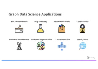 Graph Data Science Applications
 