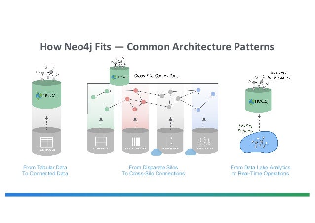 neo4j and machine learning