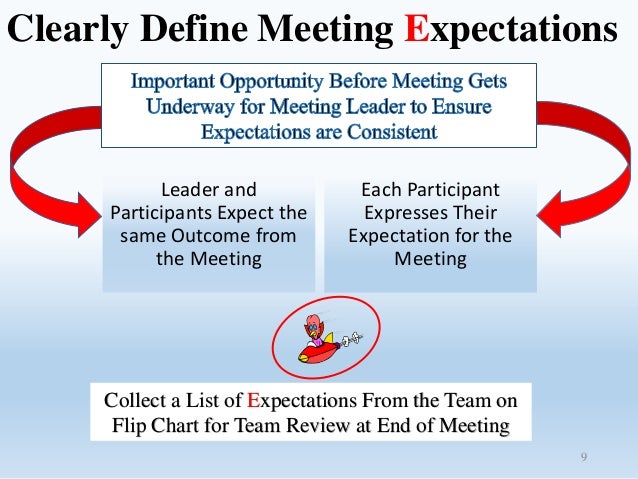 Improving Meeting Effectiveness