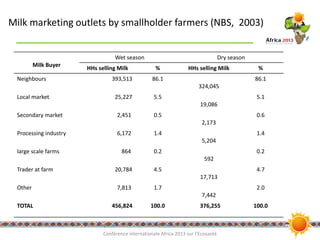 An integrated approach to assessing and improving milk safety and nutrition in the Tanzanian dairy chain