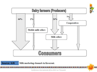 An integrated approach to assessing and improving milk safety and nutrition in the Tanzanian dairy chain
