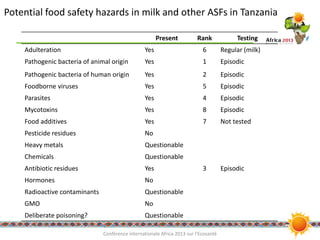 An integrated approach to assessing and improving milk safety and nutrition in the Tanzanian dairy chain