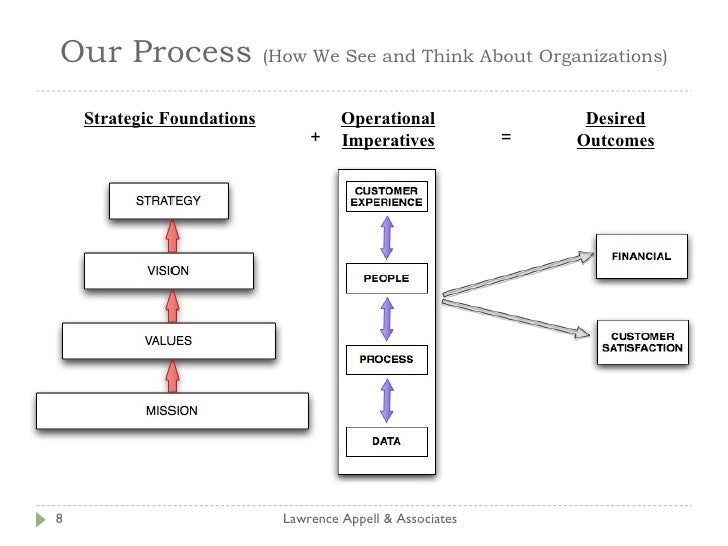 Improving Multi Unit Operations An Intro