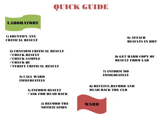 Improving notification of critical laboratory result | PPTX