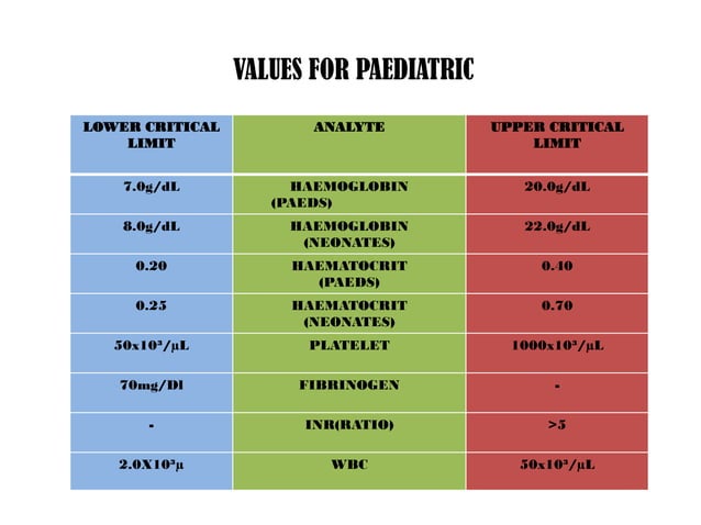 Improving notification of critical laboratory result | PPTX