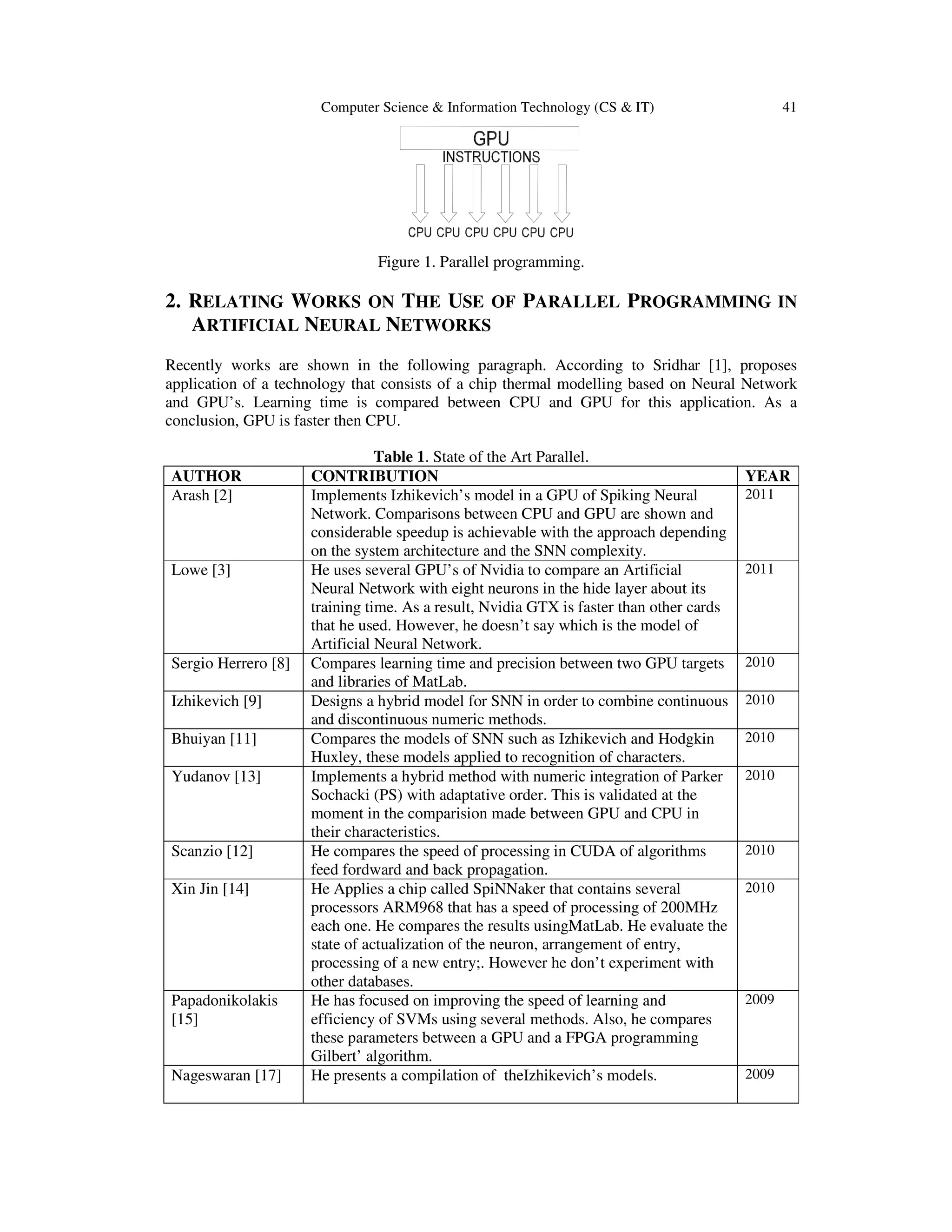 Computer Science & Information Technology (CS & IT) 41
Figure 1. Parallel programming.
2. RELATING WORKS ON THE USE OF PARALLEL PROGRAMMING IN
ARTIFICIAL NEURAL NETWORKS
Recently works are shown in the following paragraph. According to Sridhar [1], proposes
application of a technology that consists of a chip thermal modelling based on Neural Network
and GPU’s. Learning time is compared between CPU and GPU for this application. As a
conclusion, GPU is faster then CPU.
Table 1. State of the Art Parallel.
AUTHOR CONTRIBUTION YEAR
Arash [2] Implements Izhikevich’s model in a GPU of Spiking Neural
Network. Comparisons between CPU and GPU are shown and
considerable speedup is achievable with the approach depending
on the system architecture and the SNN complexity.
2011
Lowe [3] He uses several GPU’s of Nvidia to compare an Artificial
Neural Network with eight neurons in the hide layer about its
training time. As a result, Nvidia GTX is faster than other cards
that he used. However, he doesn’t say which is the model of
Artificial Neural Network.
2011
Sergio Herrero [8] Compares learning time and precision between two GPU targets
and libraries of MatLab.
2010
Izhikevich [9] Designs a hybrid model for SNN in order to combine continuous
and discontinuous numeric methods.
2010
Bhuiyan [11] Compares the models of SNN such as Izhikevich and Hodgkin
Huxley, these models applied to recognition of characters.
2010
Yudanov [13] Implements a hybrid method with numeric integration of Parker
Sochacki (PS) with adaptative order. This is validated at the
moment in the comparision made between GPU and CPU in
their characteristics.
2010
Scanzio [12] He compares the speed of processing in CUDA of algorithms
feed fordward and back propagation.
2010
Xin Jin [14] He Applies a chip called SpiNNaker that contains several
processors ARM968 that has a speed of processing of 200MHz
each one. He compares the results usingMatLab. He evaluate the
state of actualization of the neuron, arrangement of entry,
processing of a new entry;. However he don’t experiment with
other databases.
2010
Papadonikolakis
[15]
He has focused on improving the speed of learning and
efficiency of SVMs using several methods. Also, he compares
these parameters between a GPU and a FPGA programming
Gilbert’ algorithm.
2009
Nageswaran [17] He presents a compilation of theIzhikevich’s models. 2009
 