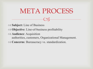 META PROCESS
             
 Subject: Line of Business
 Objective: Line-of-business profitability
 Audience: Acquisition
  authorities, customers, Organizational Management.
 Concerns: Bureaucracy vs. standardization.
 