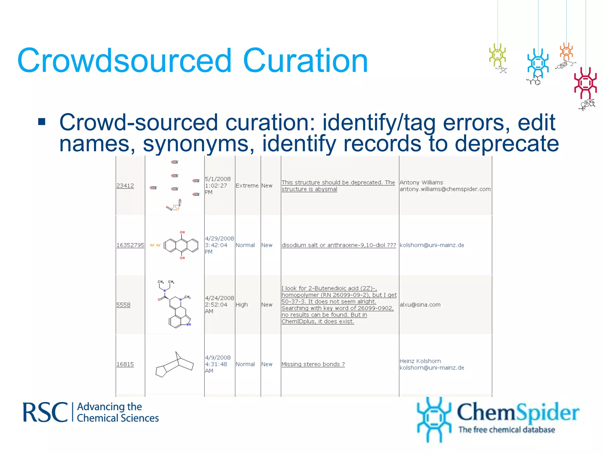 Crowdsourced Curation Crowd-sourced curation: identify/tag errors, edit names, synonyms, identify records to deprecate 