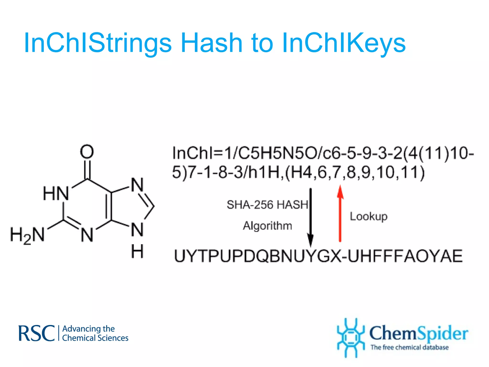 InChIStrings Hash to InChIKeys 