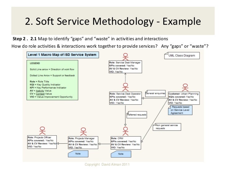Soft Service Methodology