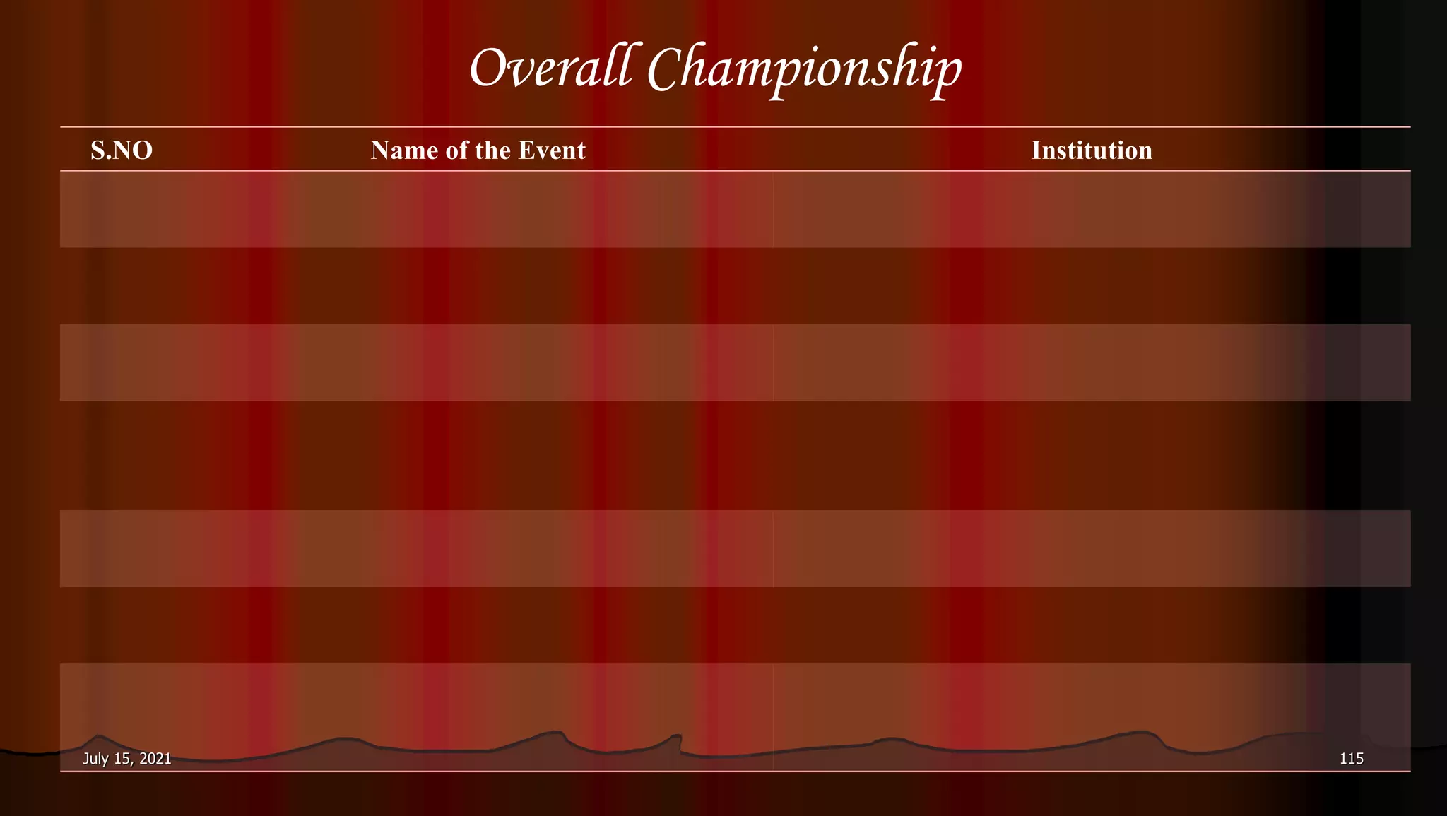Overall Championship
S.NO Name of the Event Institution
July 15, 2021 115
 