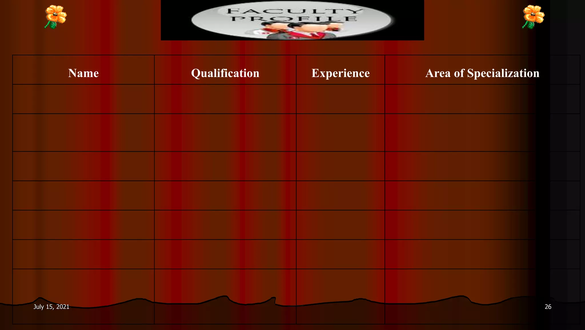 July 15, 2021 26
Name Qualification Experience Area of Specialization
 