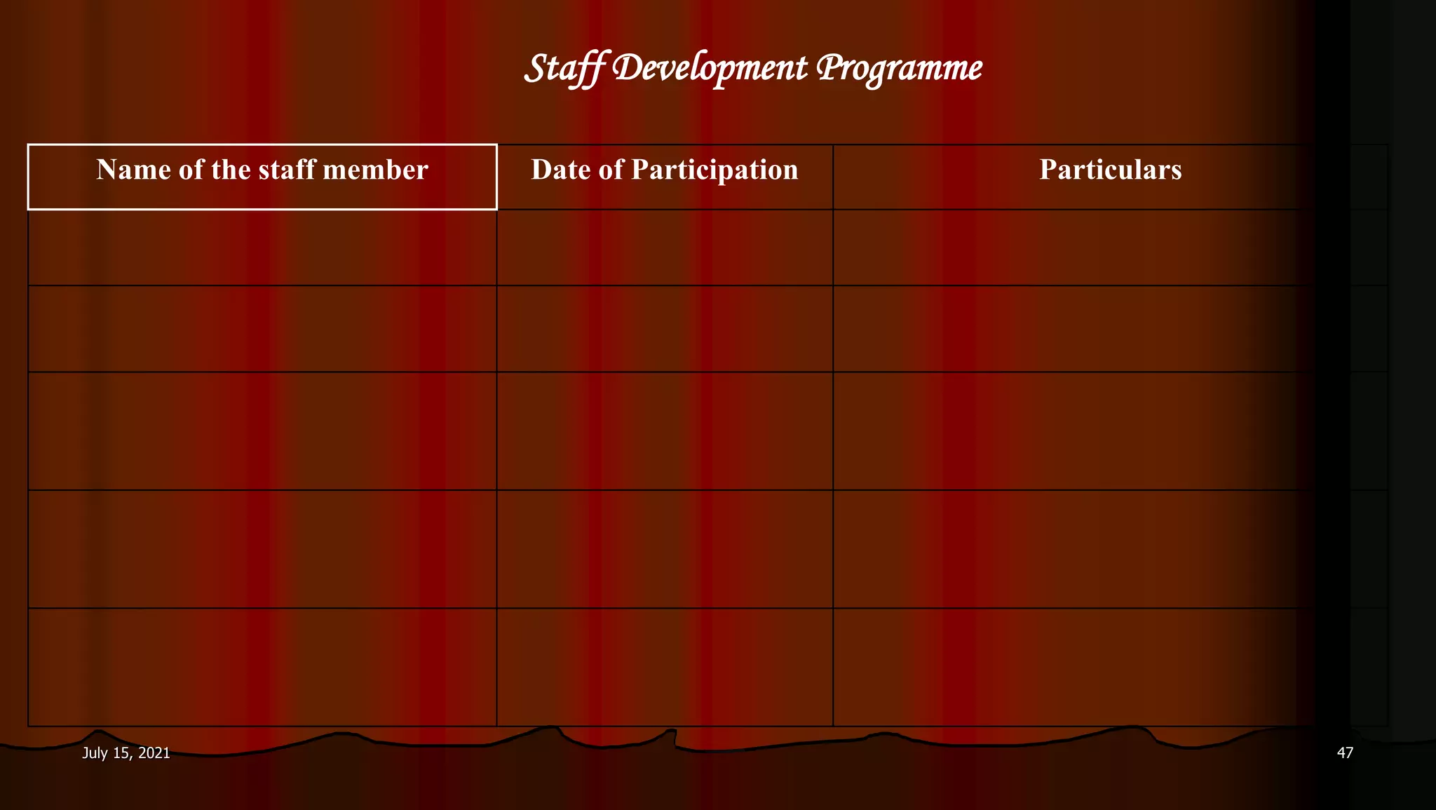 Staff Development Programme
Name of the staff member Date of Participation Particulars
July 15, 2021 47
 