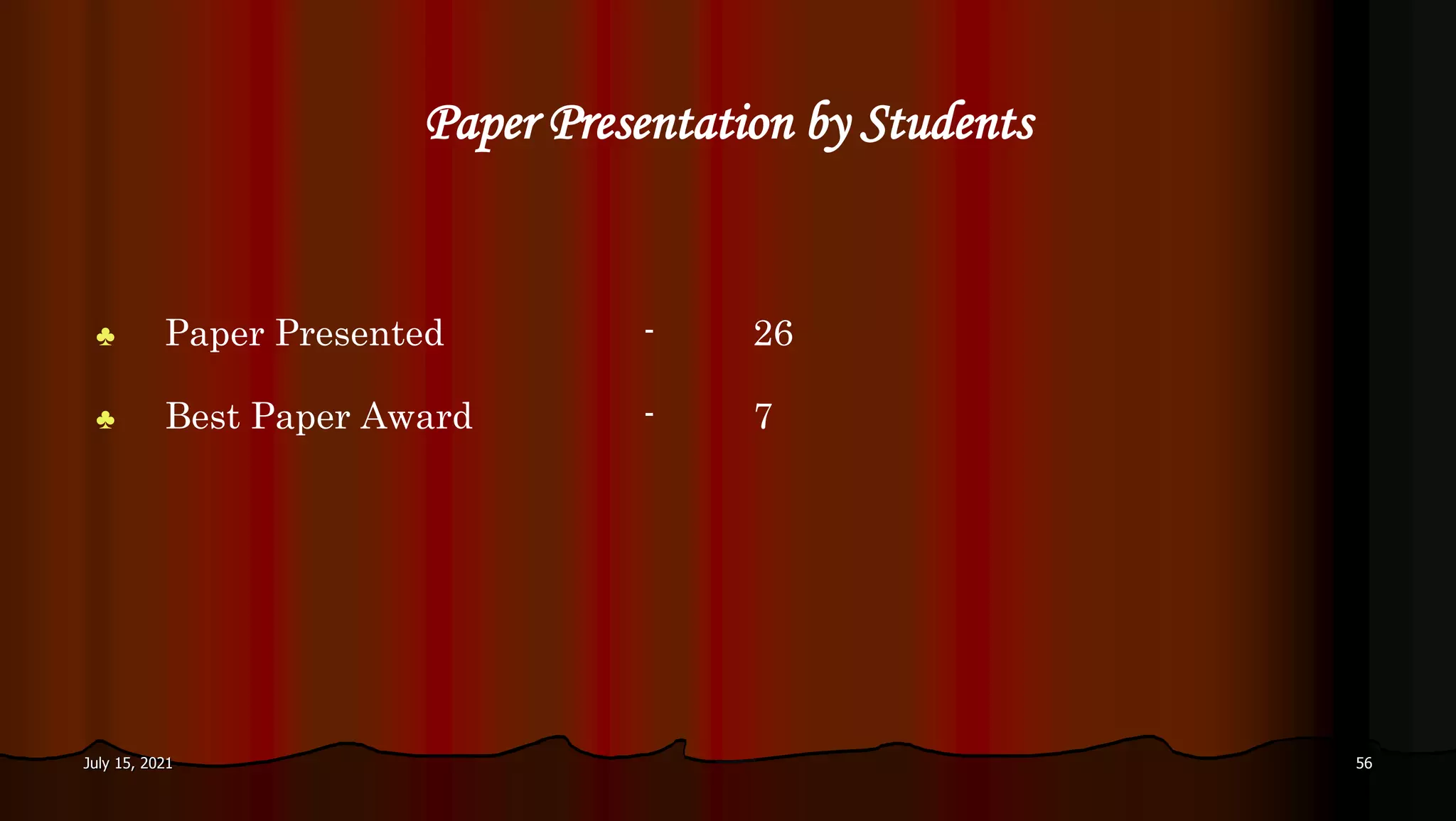 Paper Presentation by Students
♣ Paper Presented - 26
♣ Best Paper Award - 7
July 15, 2021 56
 