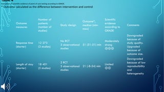 Improving patient flow and patient outcomes in the emergency department ...
