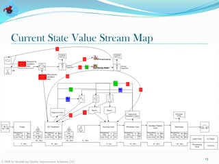 Improving patient flow value stream management | PDF