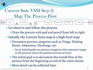 Current State VSM Step 2:
           Map The Process Flow

         Go observe and follow the process
            Draw the process with pad and pencil from left to right
         Initially the Current State map is a high level map
            Document process categories such as Triage, Waiting
             Room, Admission, Discharge, etc.
                        As an initial guide use process categories that represent stages
                         in the process where the patient receives services
                The initial goal is to document the overall flow of the
                 process from the beginning to end of the value stream
                More detail can be collected later
                                                                                            19
© 2008 by HealthCare Quality Improvement Solutions, LLC
 