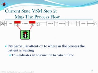 Current State VSM Step 2:
           Map The Process Flow
                        Waiting                  Waiting




       Pay particular attention to where in the process the
           patient is waiting
              This indicates an obstruction to patient flow




                                                               20
© 2008 by HealthCare Quality Improvement Solutions, LLC
 