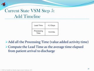 Current State VSM Step 5:
           Add Timeline




         Add all the Processing Time (value added activity time)
         Compute the Lead Time as the average time elapsed
             from patient arrival to discharge




                                                                26
© 2008 by HealthCare Quality Improvement Solutions, LLC
 