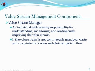 Value Stream Management Components
         Value Stream Manager
            An individual with primary responsibility for
             understanding, monitoring and continuously
             improving the value stream
            If the value stream is not continuously managed, waste
             will creep into the stream and obstruct patient flow




                                                                      45
© 2008 by HealthCare Quality Improvement Solutions, LLC
 