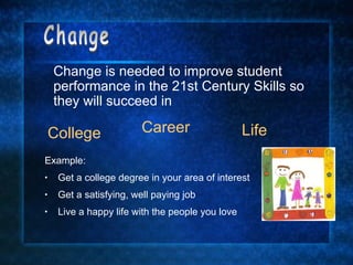Example:  Get a college degree in your area of interest Get a satisfying, well paying job Live a happy life with the people you love Change Change is needed to improve student performance in the 21st Century Skills so they will succeed in  College Career Life 