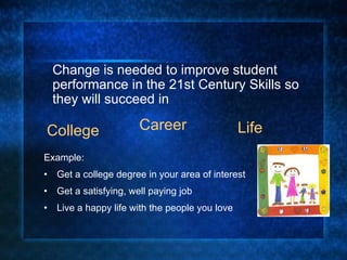Example:  Get a college degree in your area of interest Get a satisfying, well paying job Live a happy life with the people you love Change is needed to improve student performance in the 21st Century Skills so they will succeed in  College Career Life 