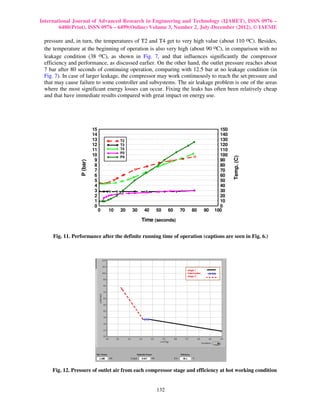International Journal of Advanced Research in Engineering and Technology (IJARET), ISSN 0976 –
        6480(Print), ISSN 0976 – 6499(Online) Volume 3, Number 2, July-December (2012), © IAEME

 pressure and, in turn, the temperatures of T2 and T4 get to very high value (about 110 oC). Besides,
 the temperature at the beginning of operation is also very high (about 90 oC), in comparison with no
 leakage condition (38 oC), as shown in Fig. 7, and that influences significantly the compressor
 efficiency and performance, as discussed earlier. On the other hand, the outlet pressure reaches about
 7 bar after 80 seconds of continuing operation, comparing with 12.5 bar at no leakage condition (in
 Fig. 7). In case of larger leakage, the compressor may work continuously to reach the set pressure and
 that may cause failure to some controller and subsystems. The air leakage problem is one of the areas
 where the most significant energy losses can occur. Fixing the leaks has often been relatively cheap
 and that have immediate results compared with great impact on energy use.




                           15                                                        150
                           14                                                        140
                           13            T2                                          130
                           12            T3                                          120
                           11            T4                                          110
                                         P2
                           10                                                        100




                                                                                           Temp. (C)
                                         P4
                            9                                                        90
                 P (bar)




                            8                                                        80
                            7                                                        70
                            6                                                        60
                            5                                                        50
                            4                                                        40
                            3                                                        30
                            2                                                        20
                            1                                                        10
                            0                                                        0
                                0   10   20   30    40   50    60   70   80   90   100

                                                   Time (seconds)


     Fig. 11. Performance after the definite running time of operation (captions are seen in Fig. 6.)




     Fig. 12. Pressure of outlet air from each compressor stage and efficiency at hot working condition


                                                         132
 