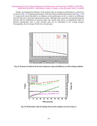 International Journal of Advanced Research in Engineering and Technology (IJARET), ISSN 0976 –
        6480(Print), ISSN 0976 – 6499(Online) Volume 3, Number 2, July-December (2012), © IAEME

     Finally, investigating the influence of the primary tank on compressor performance is carried out,
 as shown in Fig. 15. Comparing performance with and without installing the primary tank (Figs. 7 and
 15, respectively) shows that there is no influence on the performance at all, i.e., there is no difference
 between both cases (with and without primary tank). Although early researchers recommend using the
 primary tank for stabilization of pressure input, the current study shows an insignificant effect on
 pressure performance and, in turn, primary tank can be eliminated in the coming designs.
 Consequently, the new design will be less cost and space.




   Fig. 13. Pressure of outlet air from each compressor stage and efficiency at cold working condition



                           15                                                        150
                           14            T2                                          140
                           13            T3                                          130
                           12            T4                                          120
                           11            P2                                          110
                                         P4
                           10                                                        100
                                                                                           Temp. (C)




                            9                                                        90
                 P (bar)




                            8                                                        80
                            7                                                        70
                            6                                                        60
                            5                                                        50
                            4                                                        40
                            3                                                        30
                            2                                                        20
                            1                                                        10
                            0                                                        0
                                0   10   20   30    40   50    60   70   80   90   100

                                                   Time (seconds)


            Fig. 14. Performance with air leakage from system (captions are seen in Fig. 6.)




                                                         133
 
