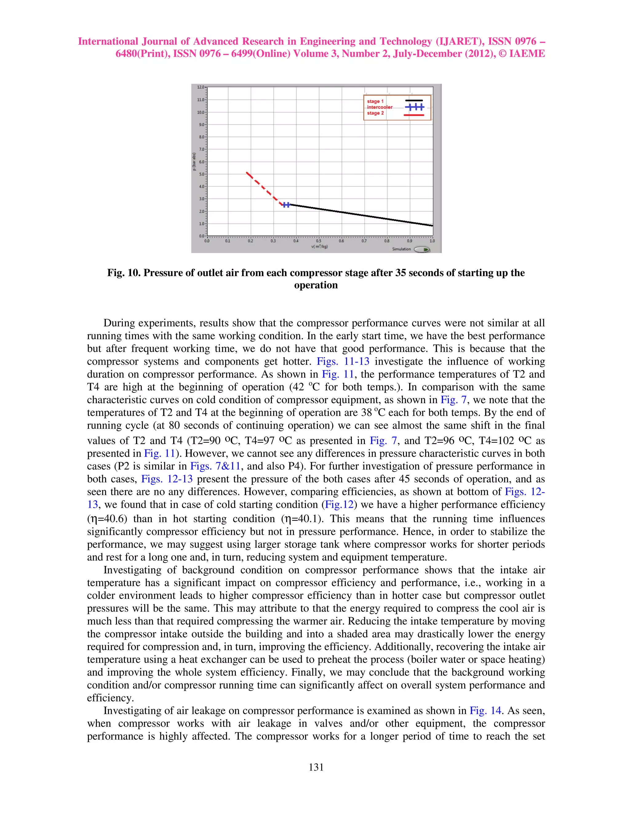 International Journal of Advanced Research in Engineering and Technology (IJARET), ISSN 0976 –
        6480(Print), ISSN 0976 – 6499(Online) Volume 3, Number 2, July-December (2012), © IAEME




     Fig. 10. Pressure of outlet air from each compressor stage after 35 seconds of starting up the
                                                operation


     During experiments, results show that the compressor performance curves were not similar at all
 running times with the same working condition. In the early start time, we have the best performance
 but after frequent working time, we do not have that good performance. This is because that the
 compressor systems and components get hotter. Figs. 11-13 investigate the influence of working
 duration on compressor performance. As shown in Fig. 11, the performance temperatures of T2 and
 T4 are high at the beginning of operation (42 oC for both temps.). In comparison with the same
 characteristic curves on cold condition of compressor equipment, as shown in Fig. 7, we note that the
 temperatures of T2 and T4 at the beginning of operation are 38 oC each for both temps. By the end of
 running cycle (at 80 seconds of continuing operation) we can see almost the same shift in the final
 values of T2 and T4 (T2=90 oC, T4=97 oC as presented in Fig. 7, and T2=96 oC, T4=102 oC as
 presented in Fig. 11). However, we cannot see any differences in pressure characteristic curves in both
 cases (P2 is similar in Figs. 7&11, and also P4). For further investigation of pressure performance in
 both cases, Figs. 12-13 present the pressure of the both cases after 45 seconds of operation, and as
 seen there are no any differences. However, comparing efficiencies, as shown at bottom of Figs. 12-
 13, we found that in case of cold starting condition (Fig.12) we have a higher performance efficiency
 (η=40.6) than in hot starting condition (η=40.1). This means that the running time influences
 significantly compressor efficiency but not in pressure performance. Hence, in order to stabilize the
 performance, we may suggest using larger storage tank where compressor works for shorter periods
 and rest for a long one and, in turn, reducing system and equipment temperature.
     Investigating of background condition on compressor performance shows that the intake air
 temperature has a significant impact on compressor efficiency and performance, i.e., working in a
 colder environment leads to higher compressor efficiency than in hotter case but compressor outlet
 pressures will be the same. This may attribute to that the energy required to compress the cool air is
 much less than that required compressing the warmer air. Reducing the intake temperature by moving
 the compressor intake outside the building and into a shaded area may drastically lower the energy
 required for compression and, in turn, improving the efficiency. Additionally, recovering the intake air
 temperature using a heat exchanger can be used to preheat the process (boiler water or space heating)
 and improving the whole system efficiency. Finally, we may conclude that the background working
 condition and/or compressor running time can significantly affect on overall system performance and
 efficiency.
     Investigating of air leakage on compressor performance is examined as shown in Fig. 14. As seen,
 when compressor works with air leakage in valves and/or other equipment, the compressor
 performance is highly affected. The compressor works for a longer period of time to reach the set

                                                   131
 