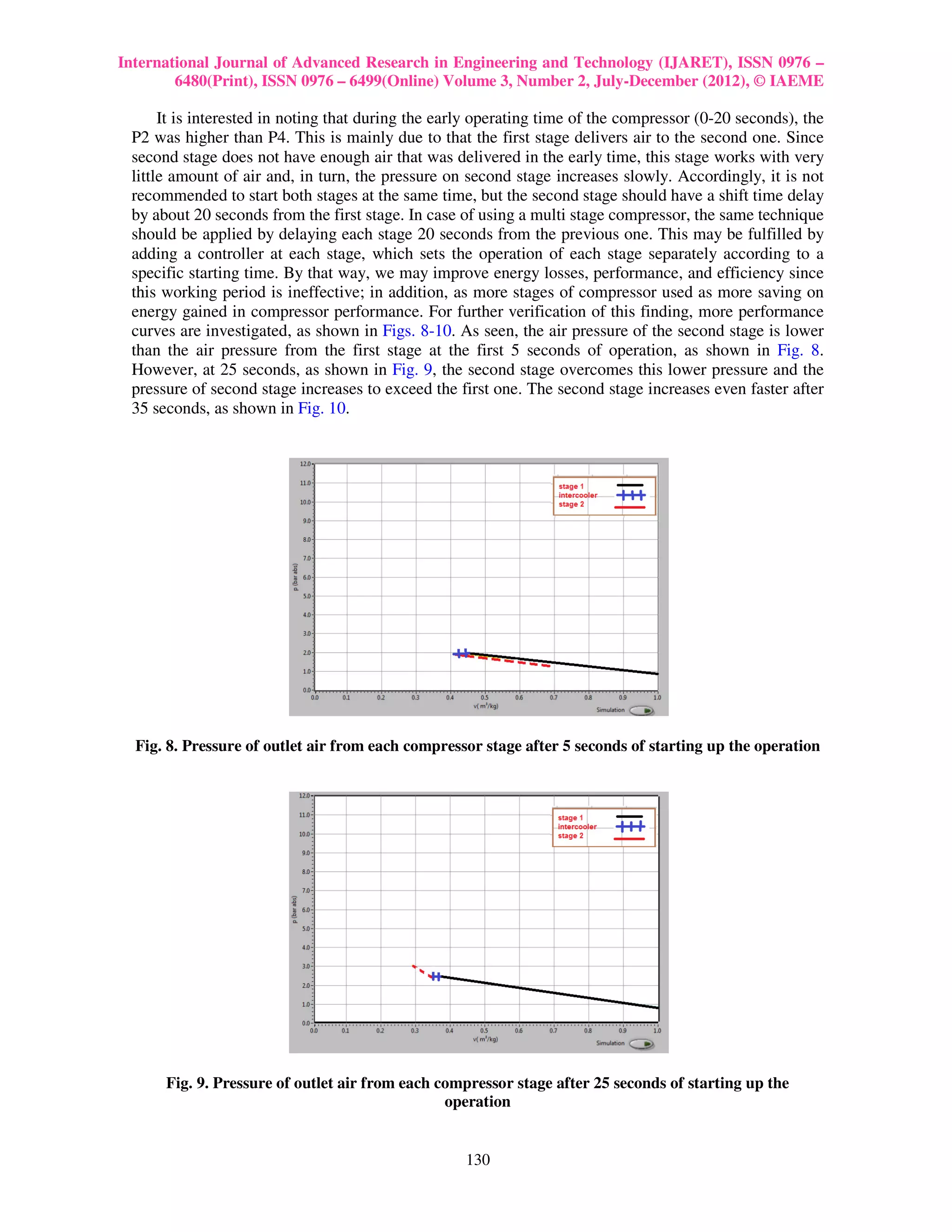 International Journal of Advanced Research in Engineering and Technology (IJARET), ISSN 0976 –
        6480(Print), ISSN 0976 – 6499(Online) Volume 3, Number 2, July-December (2012), © IAEME

      It is interested in noting that during the early operating time of the compressor (0-20 seconds), the
 P2 was higher than P4. This is mainly due to that the first stage delivers air to the second one. Since
 second stage does not have enough air that was delivered in the early time, this stage works with very
 little amount of air and, in turn, the pressure on second stage increases slowly. Accordingly, it is not
 recommended to start both stages at the same time, but the second stage should have a shift time delay
 by about 20 seconds from the first stage. In case of using a multi stage compressor, the same technique
 should be applied by delaying each stage 20 seconds from the previous one. This may be fulfilled by
 adding a controller at each stage, which sets the operation of each stage separately according to a
 specific starting time. By that way, we may improve energy losses, performance, and efficiency since
 this working period is ineffective; in addition, as more stages of compressor used as more saving on
 energy gained in compressor performance. For further verification of this finding, more performance
 curves are investigated, as shown in Figs. 8-10. As seen, the air pressure of the second stage is lower
 than the air pressure from the first stage at the first 5 seconds of operation, as shown in Fig. 8.
 However, at 25 seconds, as shown in Fig. 9, the second stage overcomes this lower pressure and the
 pressure of second stage increases to exceed the first one. The second stage increases even faster after
 35 seconds, as shown in Fig. 10.




  Fig. 8. Pressure of outlet air from each compressor stage after 5 seconds of starting up the operation




      Fig. 9. Pressure of outlet air from each compressor stage after 25 seconds of starting up the
                                                operation


                                                    130
 