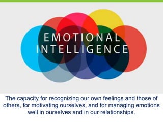 The capacity for recognizing our own feelings and those of
others, for motivating ourselves, and for managing emotions
well in ourselves and in our relationships.
 