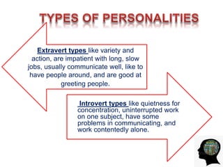 Extravert types like variety and
action, are impatient with long, slow
jobs, usually communicate well, like to
have people around, and are good at
greeting people.
Introvert types like quietness for
concentration, uninterrupted work
on one subject, have some
problems in communicating, and
work contentedly alone.
 