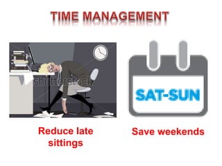 Reduce late
sittings
Save weekends
 