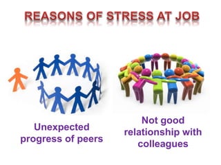 Unexpected
progress of peers
Not good
relationship with
colleagues
 
