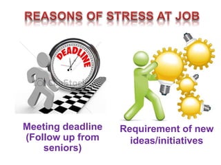 Meeting deadline
(Follow up from
seniors)
Requirement of new
ideas/initiatives
 