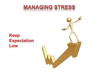 Keep
Expectation
Low
 