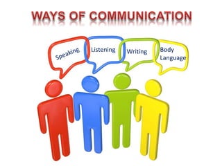 Listening Writing Body
Language
 