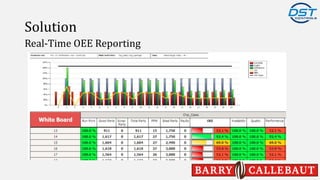 Production Line OEE (Overall Equipment Effectiveness) | PPTX