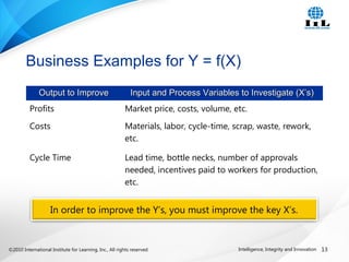 ©2010 International Institute for Learning, Inc., All rights reserved. 13Intelligence, Integrity and Innovation
Output to ImproveOutput to Improve Input and Process Variables to Investigate (X’s)Input and Process Variables to Investigate (X’s)
Profits Market price, costs, volume, etc.
Costs Materials, labor, cycle-time, scrap, waste, rework,
etc.
Cycle Time Lead time, bottle necks, number of approvals
needed, incentives paid to workers for production,
etc.
Business Examples for Y = f(X)
In order to improve the Y’s, you must improve the key X’s.
 