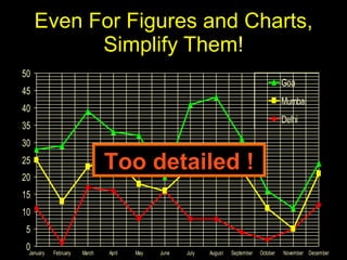 Even For Figures and Charts, Simplify Them! Too detailed ! 