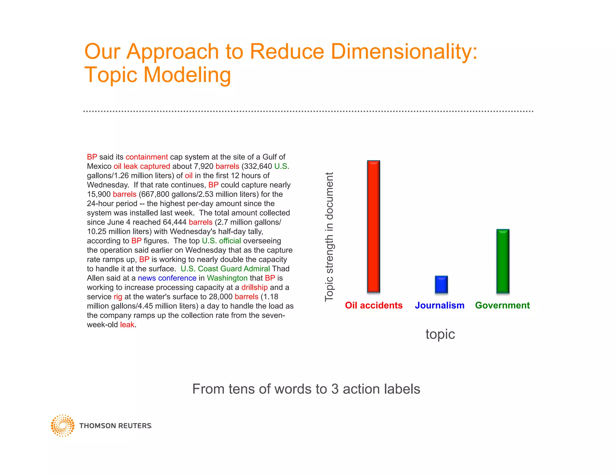 Our Approach to Reduce Dimensionality:
Topic Modeling
BP said its containment cap system at the site of a Gulf of
Mexico oil leak captured about 7,920 barrels (332,640 U.S.
gallons/1.26 million liters) of oil in the first 12 hours of
Wednesday. If that rate continues, BP could capture nearly
15,900 barrels (667,800 gallons/2.53 million liters) for the
24-hour period -- the highest per-day amount since the
system was installed last week. The total amount collected
since June 4 reached 64,444 barrels (2.7 million gallons/
10.25 million liters) with Wednesday's half-day tally,
according to BP figures. The top U.S. official overseeing
the operation said earlier on Wednesday that as the capture
rate ramps up, BP is working to nearly double the capacity
to handle it at the surface. U.S. Coast Guard Admiral Thad
Allen said at a news conference in Washington that BP is
working to increase processing capacity at a drillship and a
service rig at the water's surface to 28,000 barrels (1.18
million gallons/4.45 million liters) a day to handle the load as
the company ramps up the collection rate from the seven-
week-old leak.
Oil accidents Journalism Government
Topicstrengthindocument
topic
From tens of words to 3 action labels
 