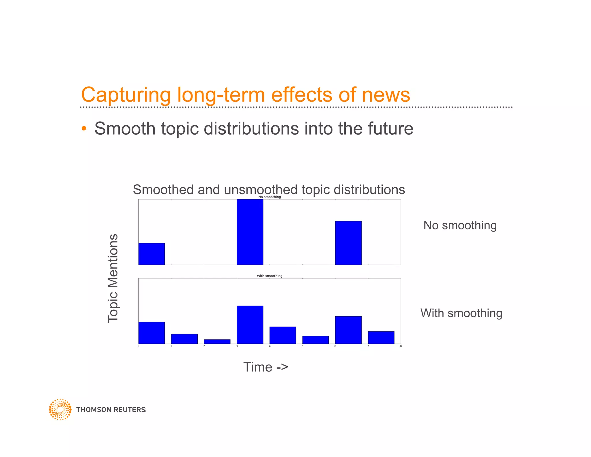 Capturing long-term effects of news
•  Smooth topic distributions into the future
Time ->
TopicMentions
No smoothing
With smoothing
Smoothed and unsmoothed topic distributions
 