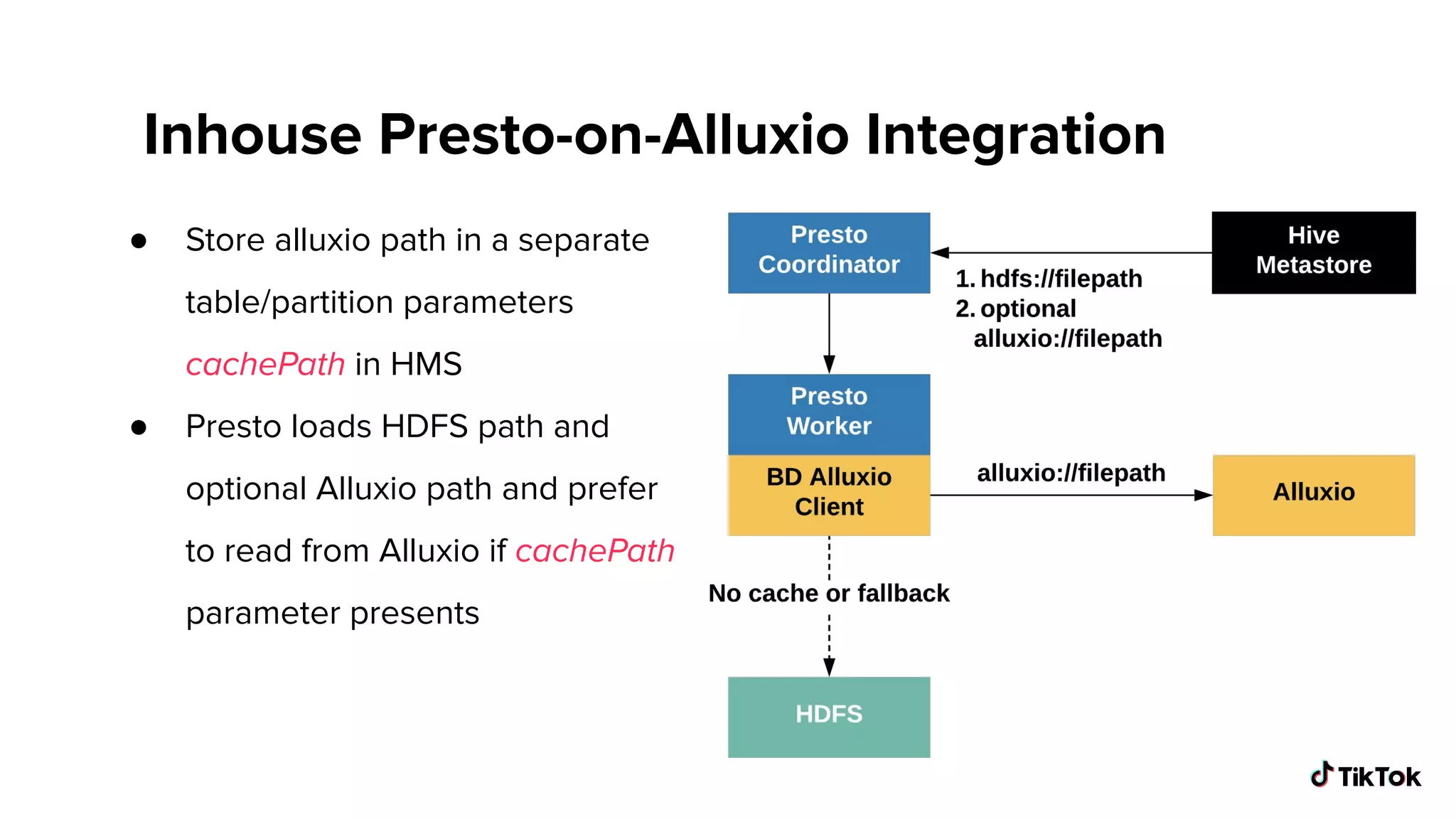 Inhouse Presto-on-Alluxio Integration
● Store alluxio path in a separate
table/partition parameters
cachePath in HMS
● Presto loads HDFS path and
optional Alluxio path and prefer
to read from Alluxio if cachePath
parameter presents
 