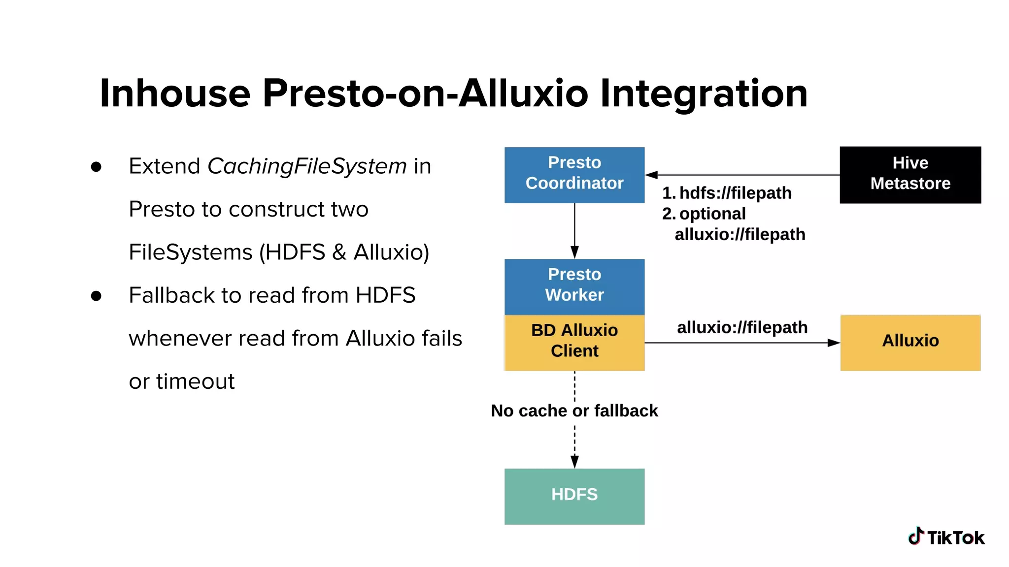 Inhouse Presto-on-Alluxio Integration
● Extend CachingFileSystem in
Presto to construct two
FileSystems (HDFS & Alluxio)
● Fallback to read from HDFS
whenever read from Alluxio fails
or timeout
 